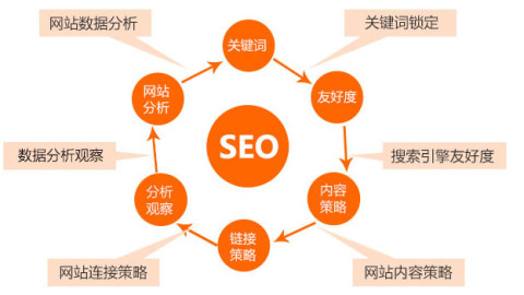 沐新网SEO