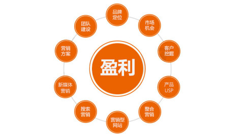 网站流量迅速增加